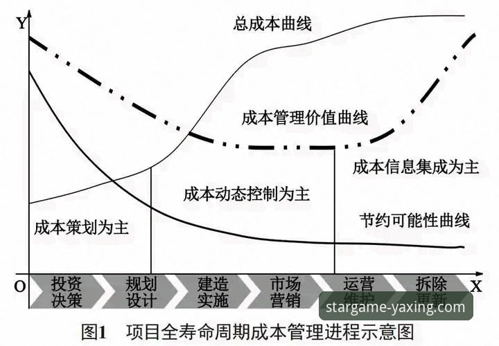 3个前瞻性技巧与1个核心方案：深度解析亚星游戏使用教程怎么样