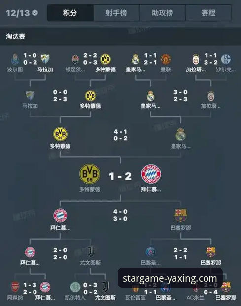 欧冠八强对阵深度解析与亚星游戏平台观赛体验完整指南